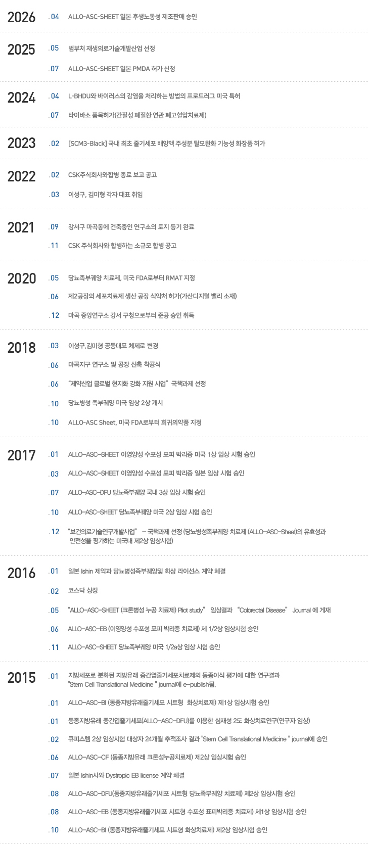 안트로젠 최근 연혁 원문
