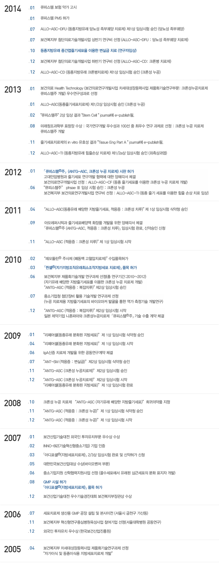 안트로젠 중기 연혁 원문